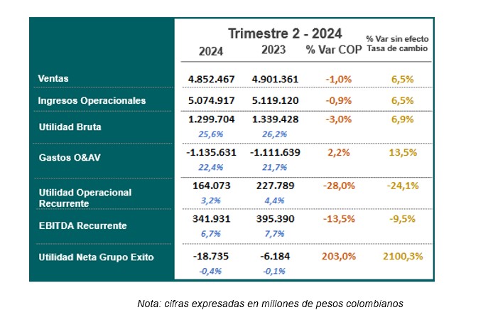 Tabla 